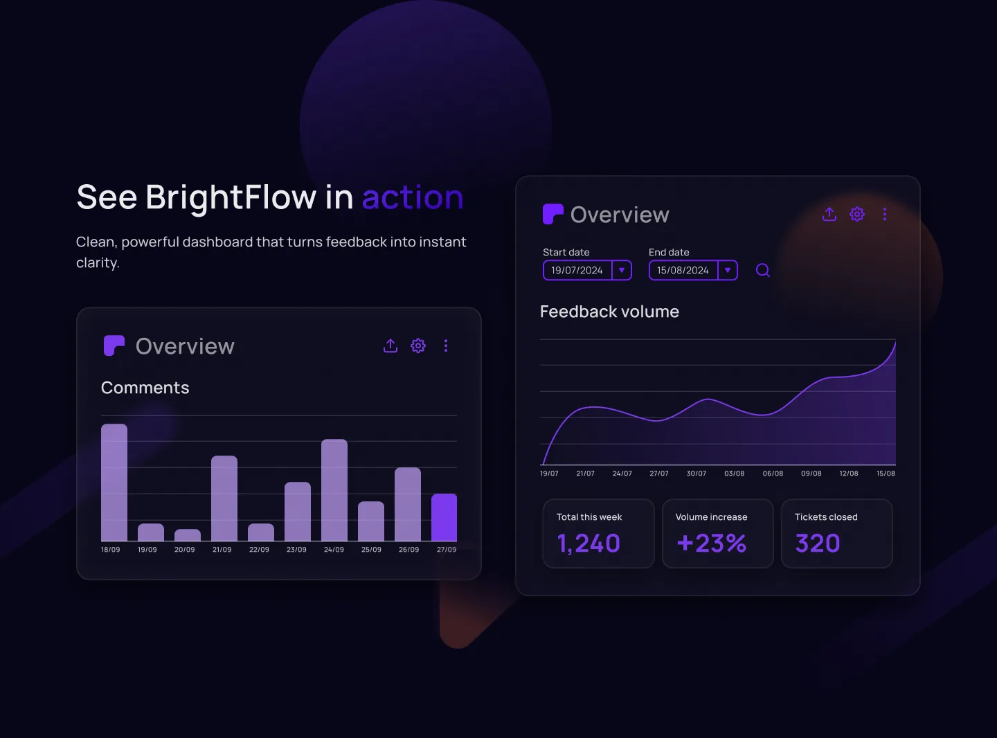 BrightFlow dashboard with one primary feedback-volume metric leading the layout, supporting totals below